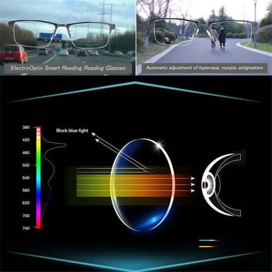 Optivista intelligente progressive briller | Automatisk tilpasning af synsfelt & blåt lys-filter