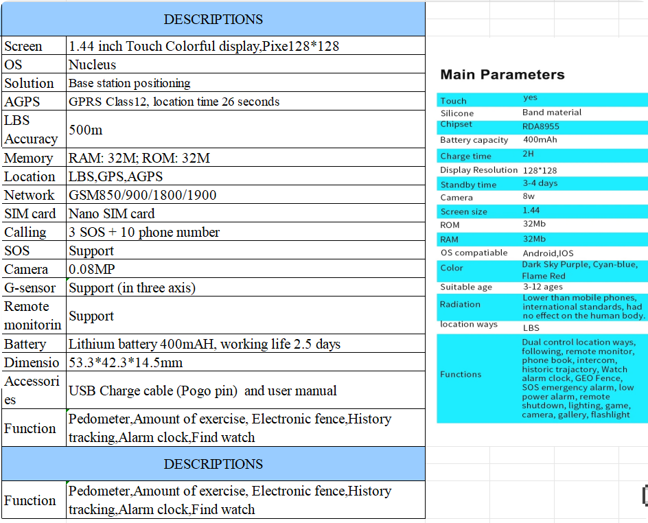 Smart GPS-ur med sporing i realtid og videoopkald til børn